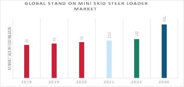 The Comprehensive Analysis of the Mini Skid Loaders Market in 2023