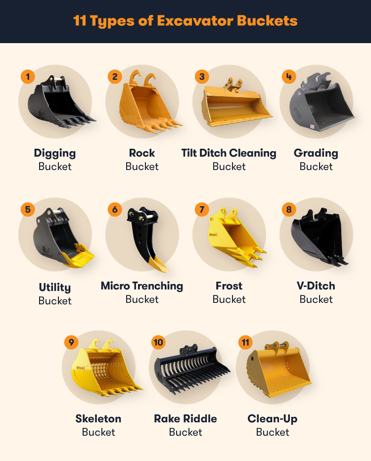 types of excavator buckets