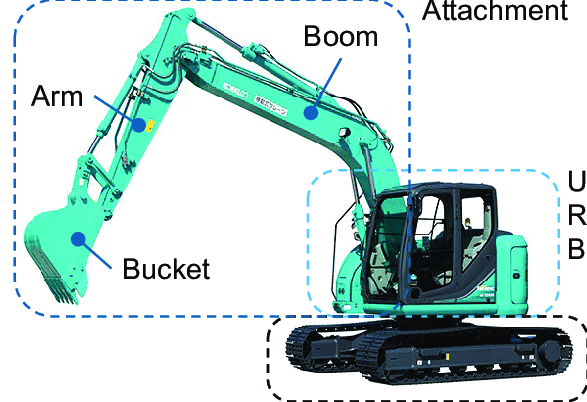 parts of an excavator