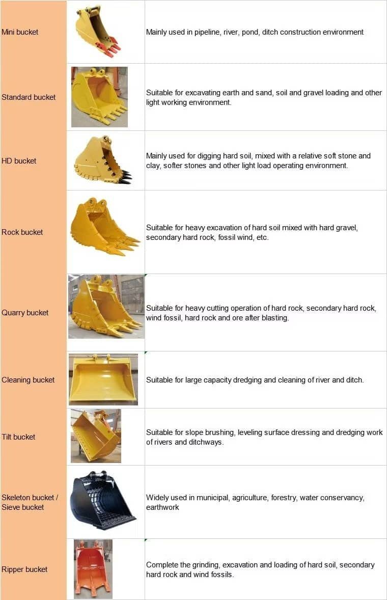 types of Bucket without teeth/wide bucket/cleaning bucket