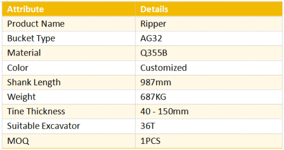 parameters of ripper