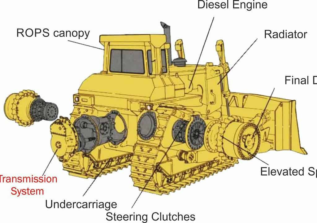 parts of a bulldozer