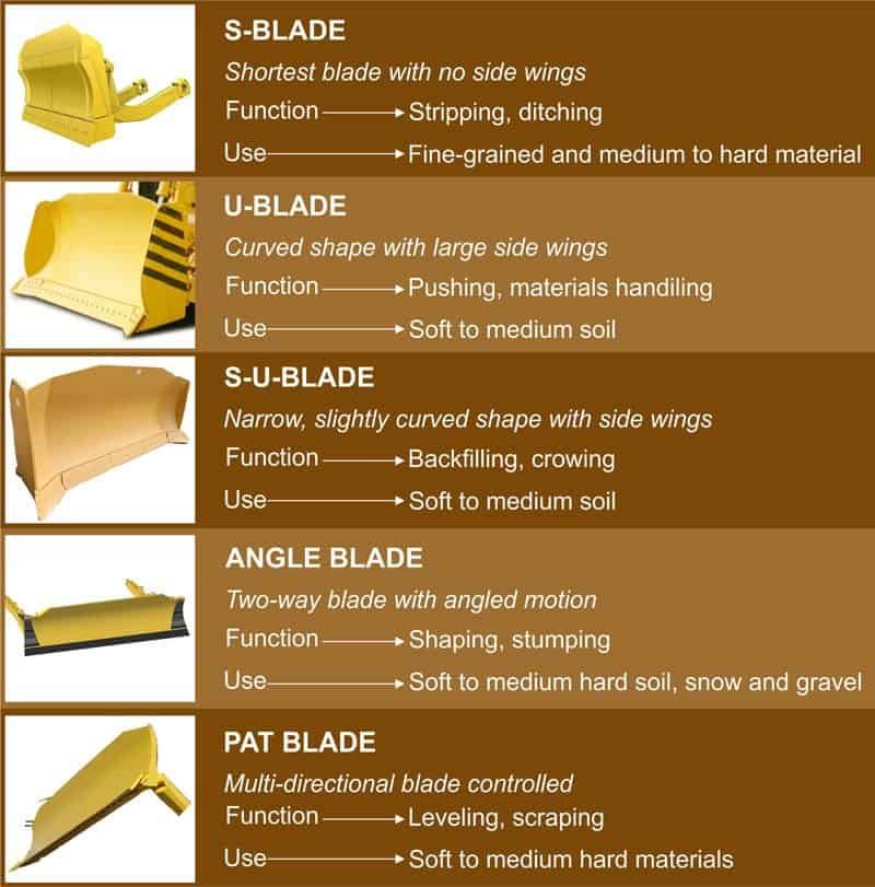 parts of a bulldozer